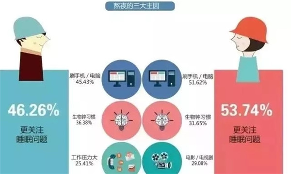 腎透支也不放棄搬磚的白領們，看看這個超skr的(圖2)