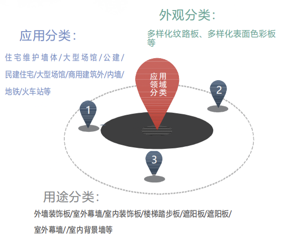 【施工材料】設計師必了解的新型墻面材料之UHPC(圖10)